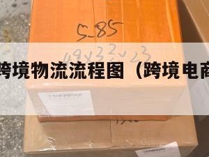 电商小包跨境物流流程图（跨境电商物流小包专线）